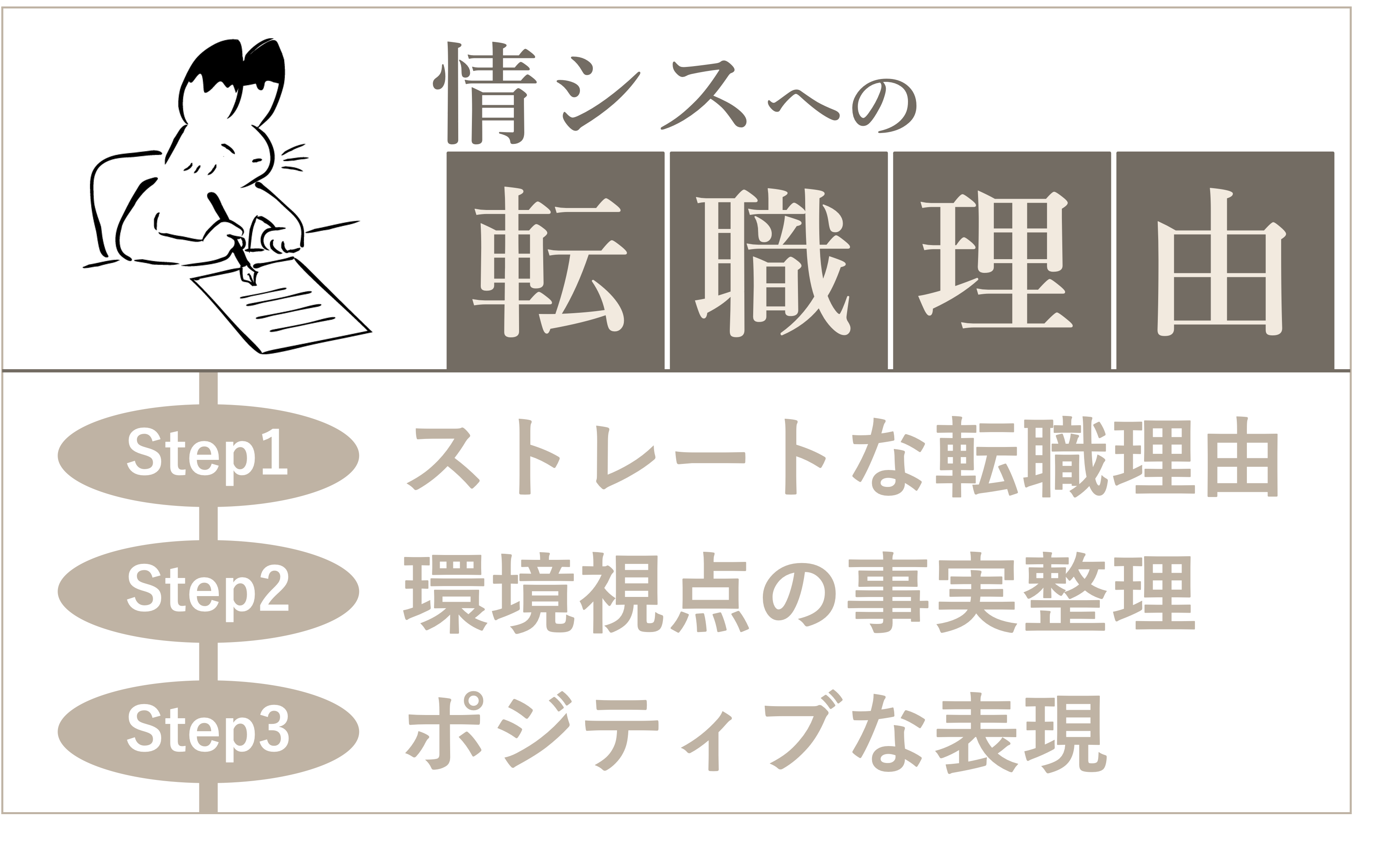 情シスへの転職理由が必ずかける３ステップ【５職種の例文付き】